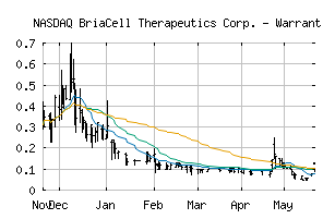 NASDAQ_BCTXW