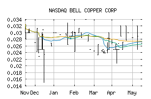 NASDAQ_BCUFF