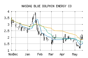 NASDAQ_BDCO