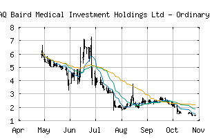 NASDAQ_BDMD