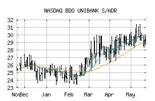 NASDAQ_BDOUY