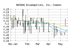 NASDAQ_BDPT