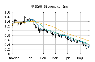 NASDAQ_BDSX