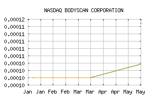 NASDAQ_BDYS