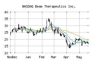 NASDAQ_BEAM
