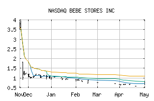 NASDAQ_BEBE