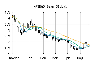 NASDAQ_BEEM