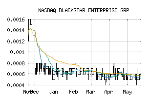 NASDAQ_BEGI