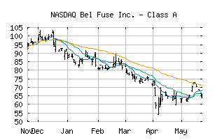 NASDAQ_BELFA