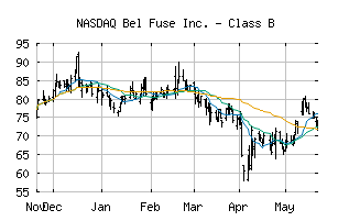 NASDAQ_BELFB