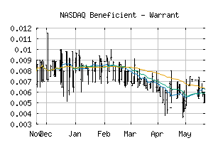 NASDAQ_BENFW