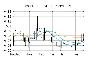 NASDAQ_BETRF