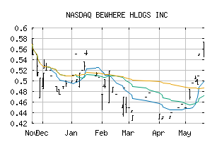 NASDAQ_BEWFF
