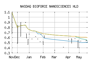 NASDAQ_BFNH