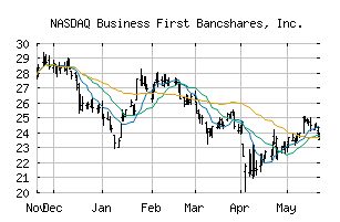 NASDAQ_BFST
