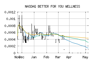 NASDAQ_BFYW