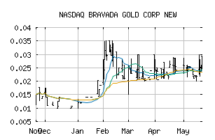 NASDAQ_BGAVF