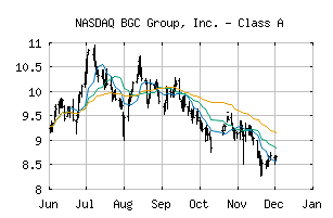 NASDAQ_BGC