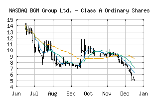 NASDAQ_BGM