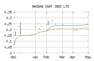 NASDAQ_BGTTF