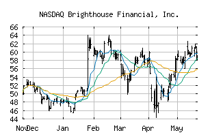 NASDAQ_BHF