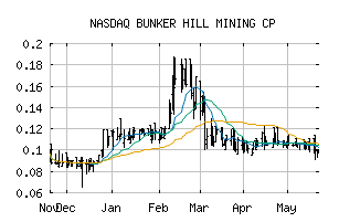 NASDAQ_BHLL