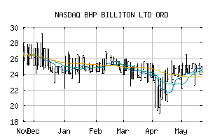 NASDAQ_BHPLF