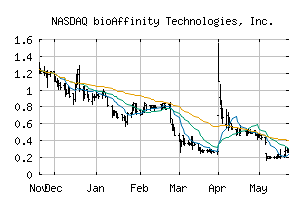 NASDAQ_BIAF