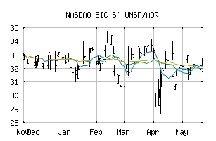 NASDAQ_BICEY