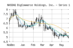 NASDAQ_BIGC