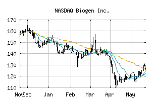 NASDAQ_BIIB