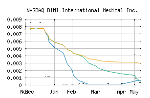 NASDAQ_BIMI