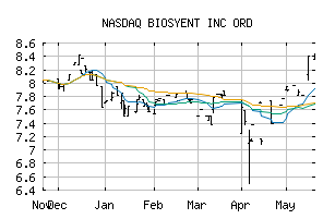 NASDAQ_BIOYF