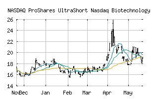 NASDAQ_BIS