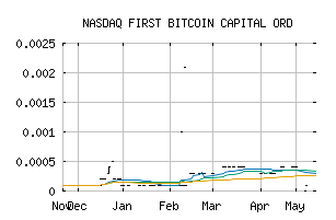 NASDAQ_BITCF