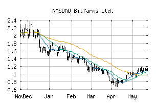 NASDAQ_BITF