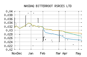 NASDAQ_BITTF