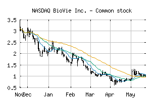 NASDAQ_BIVI