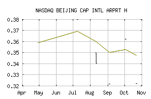 NASDAQ_BJCHF