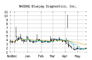 NASDAQ_BJDX