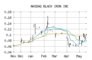 NASDAQ_BKIRF