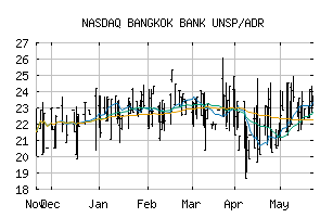 NASDAQ_BKKLY