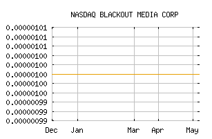 NASDAQ_BKMP