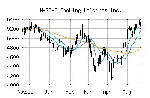 NASDAQ_BKNG