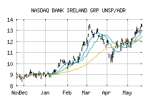 NASDAQ_BKRIY