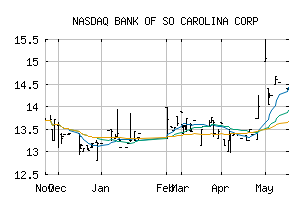 NASDAQ_BKSC