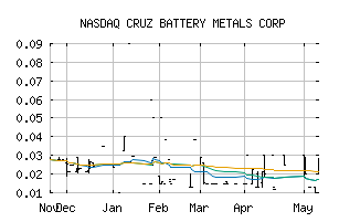 NASDAQ_BKTPF