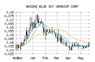 NASDAQ_BKUCF