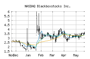 NASDAQ_BLBX