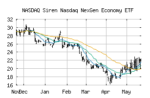 NASDAQ_BLCN